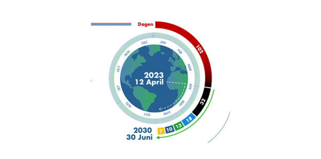 Emissievrij2030